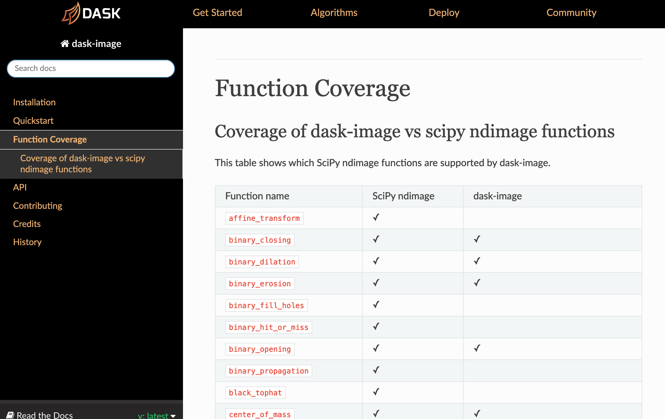 Table of function coverage: scipy.ndimage compared to dask-image http://image.dask.org/en/latest/coverage.html